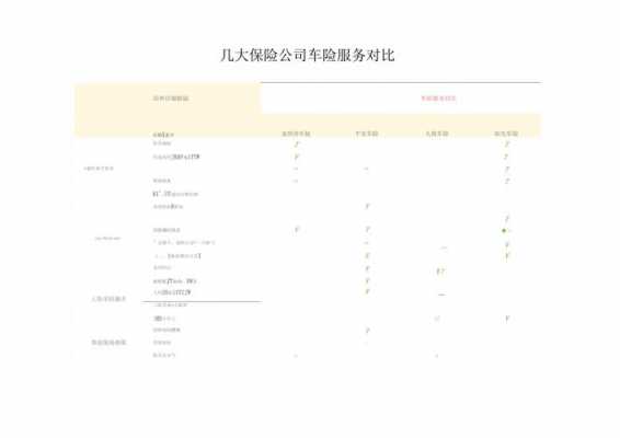 车险服务比较-图2