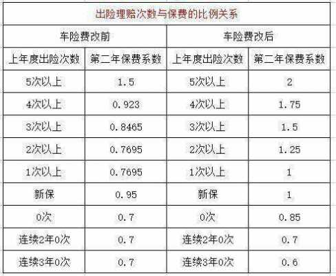 车险调整2017-图2