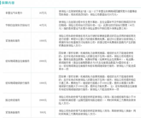 平安车险理赔几天到账-图1