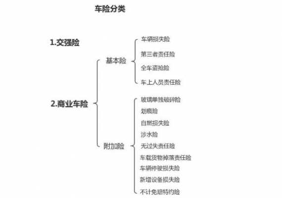 a类车险有哪些-图1