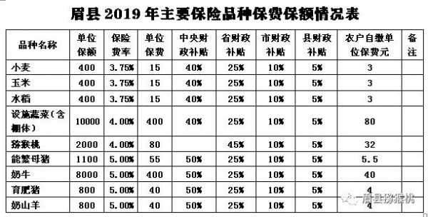 人保财险农业保险收入-图1