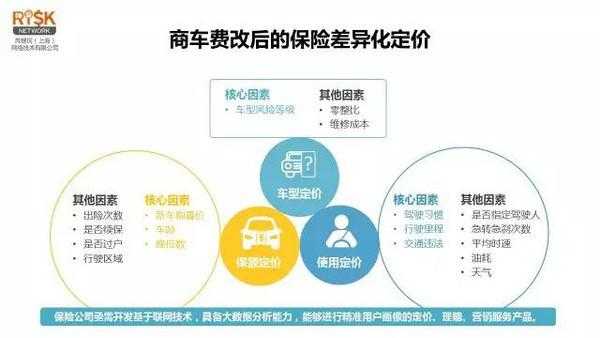 车险ubi放开省份-图1