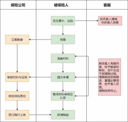 中国人保电销理赔流程-图2