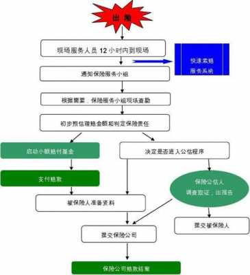 中国人保电销理赔流程-图3