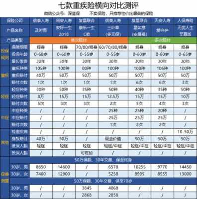 人保分级累进-图2