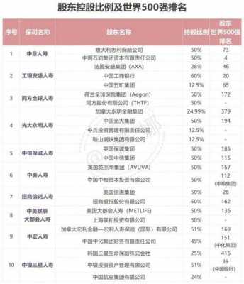 人保分级累进-图3