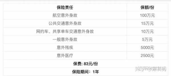 网约车乘客意外险-图2