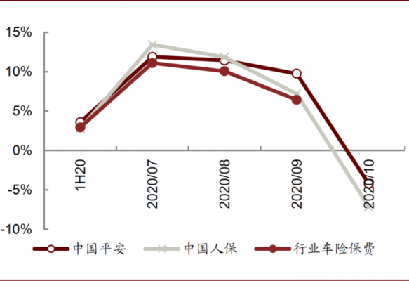 车险幅度增长-图2