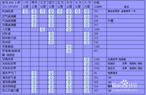 车险周期如何计算-图1