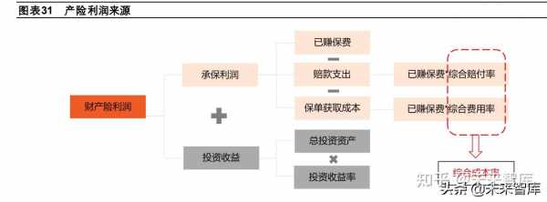 车险如何盈利模式-图1