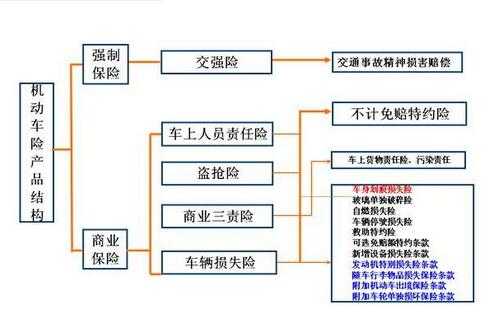 车险如何盈利模式-图2