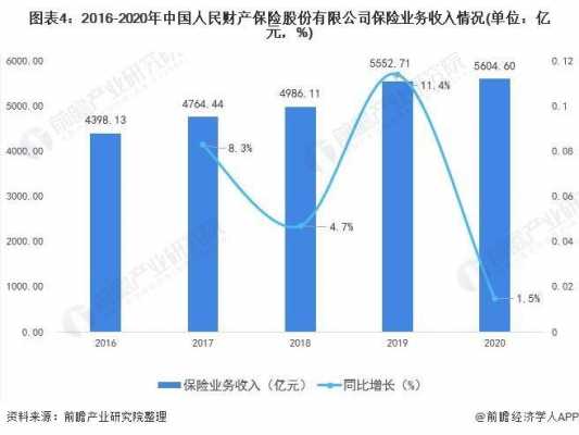 中国人保市场份额-图2