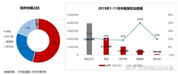 中国人保市场份额-图3