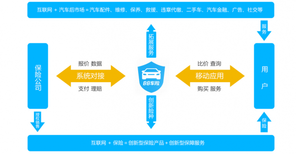 互联网车险的意义-图3