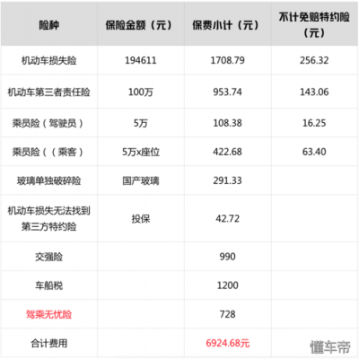 保险公司车险次数-图3