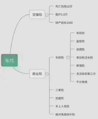 车险三者险可以加保吗-图2