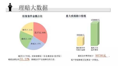 车险理赔新趋势-图2