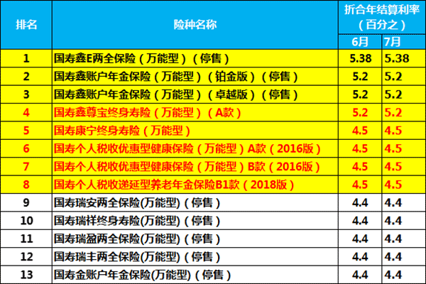 人保寿险万能险利率-图1