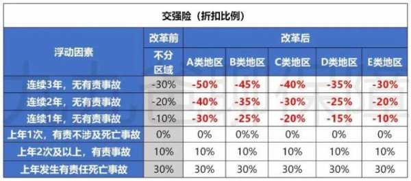 保监会自律车险涨价-图3