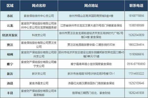 江苏人保徐州地址查询-图2