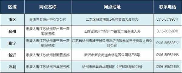 江苏人保徐州地址查询-图3