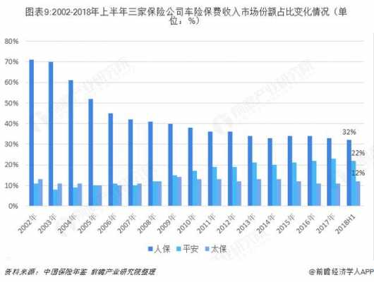 各保险公司车险保费规模-图2