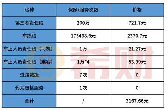 阳光车险为什么便宜-图3