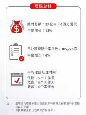 人保理赔财务上班时间-图2