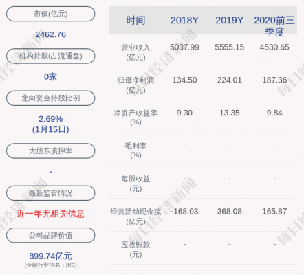 人保金服股东名单-图2