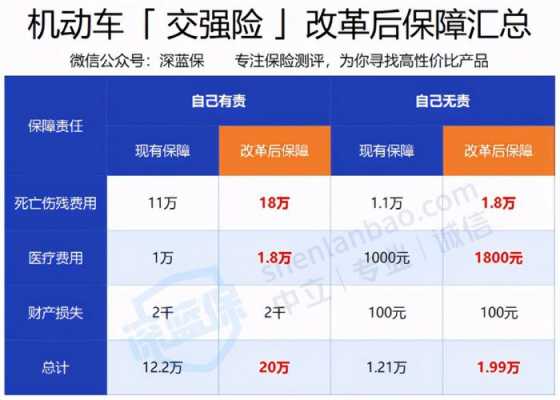 车险有四大模式-图2