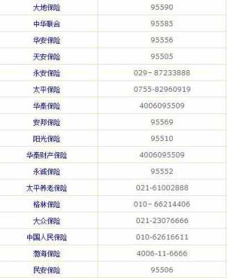 各保险公司车险电话-图3