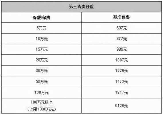 车险费改新政策盗抢险区别-图1