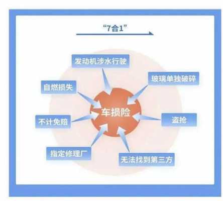 车险费改新政策盗抢险区别-图2