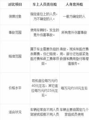 车险费改新政策盗抢险区别-图3