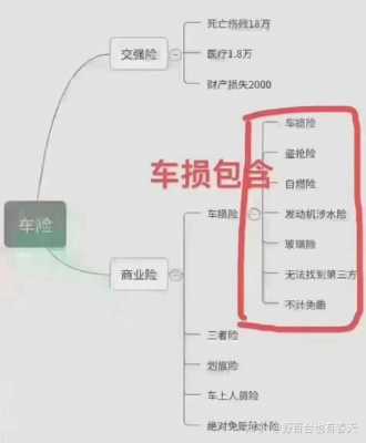 车损险碰撞的定义-图1