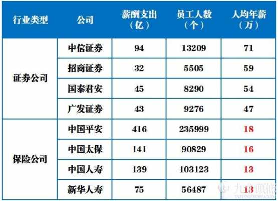 人保山东省公司待遇-图2