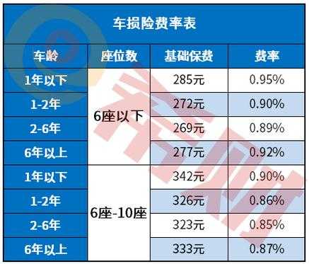 车损险保额多少不超保-图2