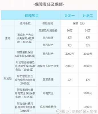 人保家财险条款最新款-图1