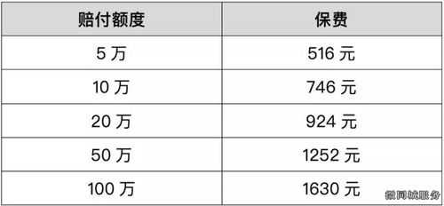 10万车损险多少钱-图2