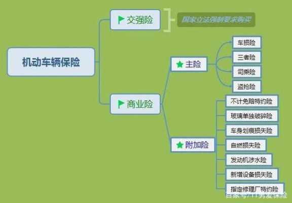 车险业务发展思路-图1