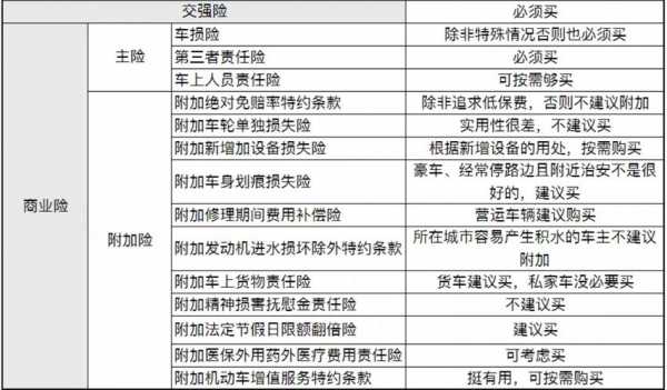 车险的主险有哪些-图1