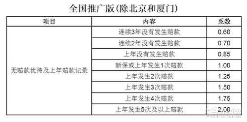 广东省车险改革折率表-图3