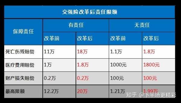 广东省车险改革折率表-图2