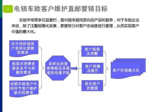 电销车险客户分类-图3