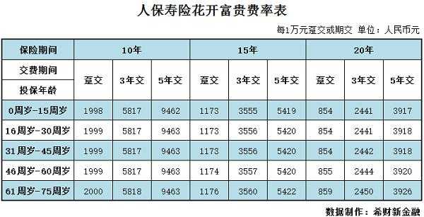 宁波人保的一年保费-图3