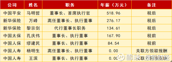 人保总经理年薪多少-图2