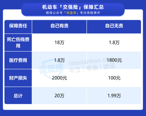 车险哪家公司更划算-图3