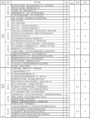 人保管理层考核-图1