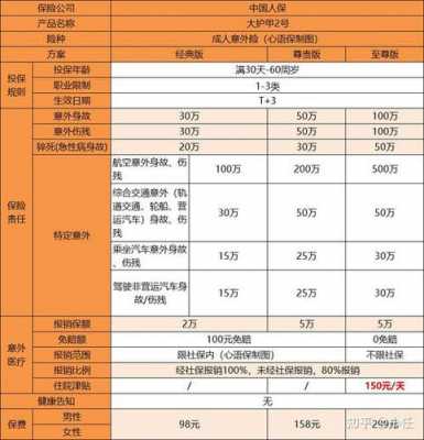 中国人保商业险的计算-图3