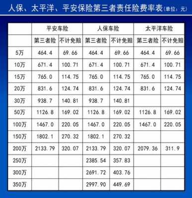 车险150万要多少钱-图1